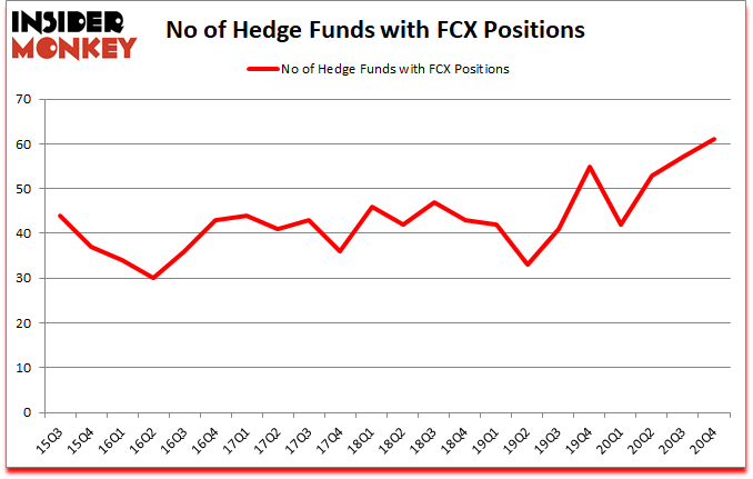 Is FCX A Good Stock To Buy?