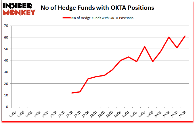 Is OKTA A Good Stock To Buy?