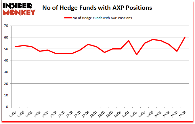 Is AXP A Good Stock To Buy?
