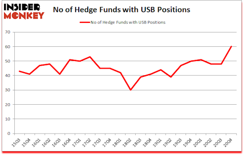 Is USB A Good Stock To Buy?