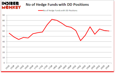 Is DD A Good Stock To Buy?
