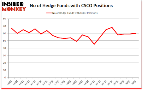 Is CSCO A Good Stock To Buy?