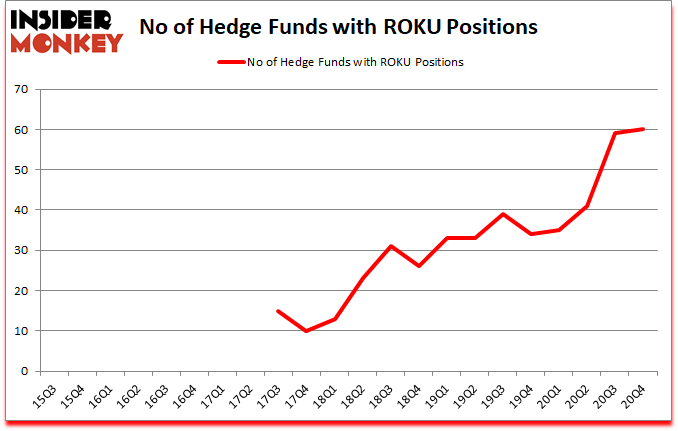 Is ROKU A Good Stock To Buy?