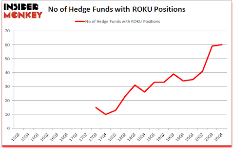 Is ROKU A Good Stock To Buy?