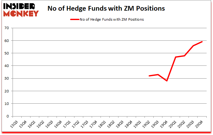 Is ZM A Good Stock To Buy?