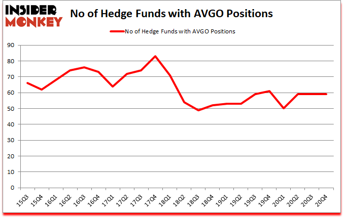 Is AVGO A Good Stock To Buy?