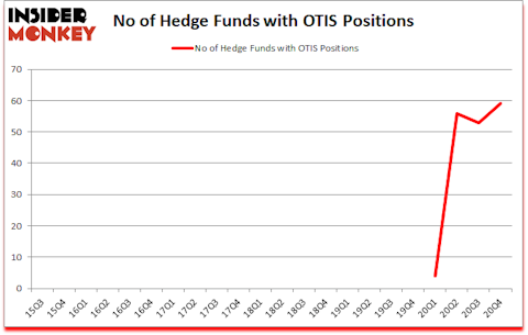 Is OTIS A Good Stock To Buy?