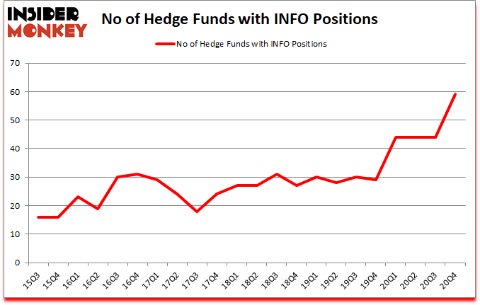 Is INFO A Good Stock To Buy?