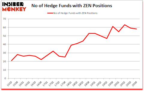 Is ZEN A Good Stock To Buy?