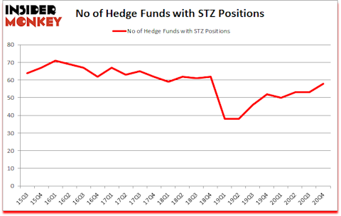 Is STZ A Good Stock To Buy?