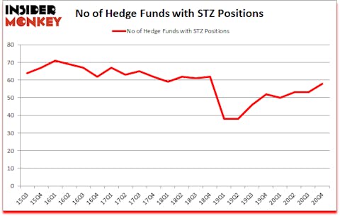Is STZ A Good Stock To Buy?