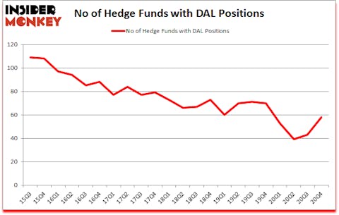 Is DAL A Good Stock To Buy?