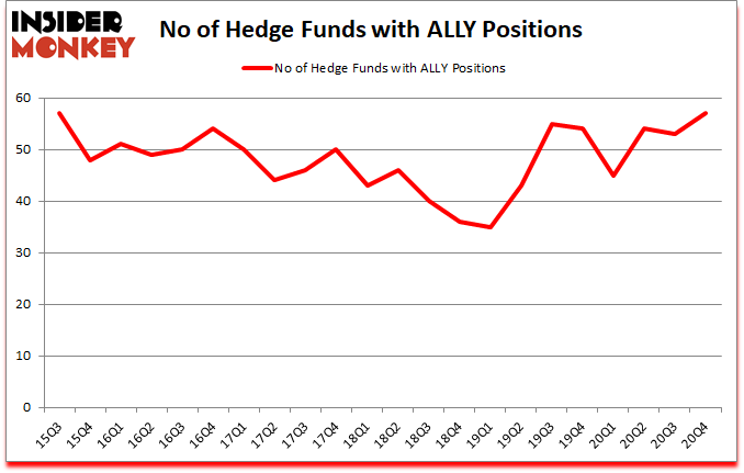 Is ALLY A Good Stock To Buy?