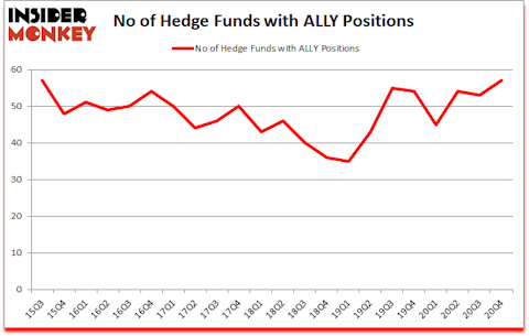 Is ALLY A Good Stock To Buy?