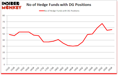 Is DG A Good Stock To Buy?