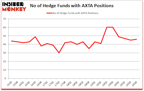 Is AXTA A Good Stock To Buy?
