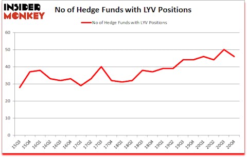 Is LYV A Good Stock To Buy?