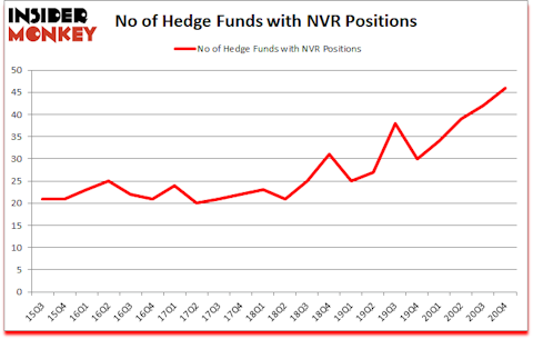 Is NVR A Good Stock To Buy?