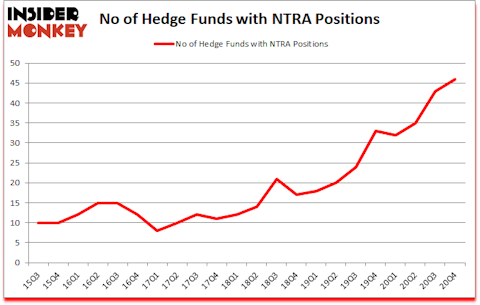 Is NTRA A Good Stock To Buy?