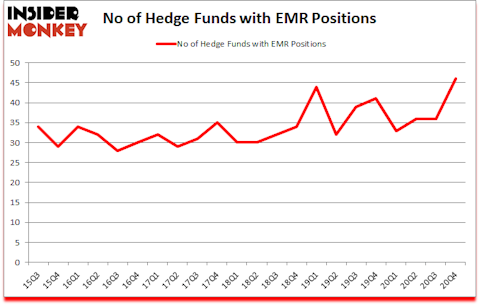 Is EMR A Good Stock To Buy?