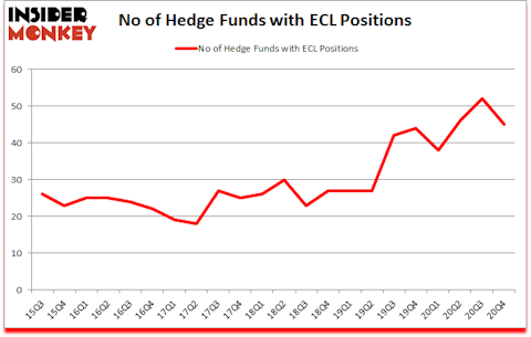 Is ECL A Good Stock To Buy?