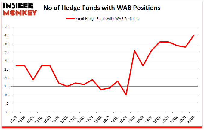 Is WAB A Good Stock To Buy?