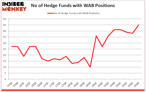 Is WAB A Good Stock To Buy?