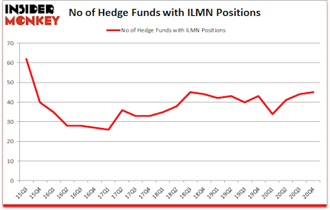 Is ILMN A Good Stock To Buy?