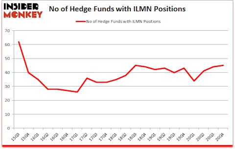 Is ILMN A Good Stock To Buy?