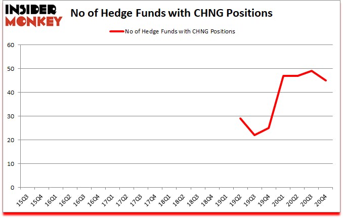 Is CHNG A Good Stock To Buy?
