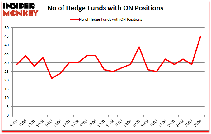 Is ON A Good Stock To Buy?