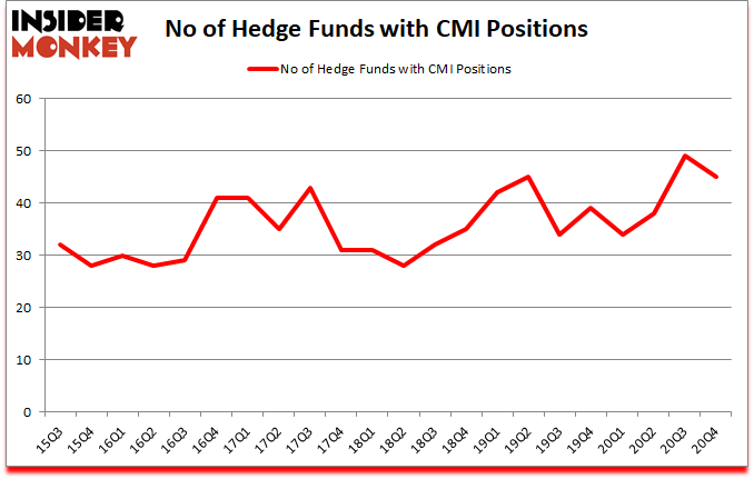 Is CMI A Good Stock To Buy?