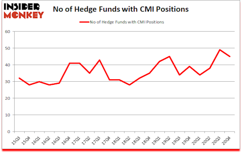 Is CMI A Good Stock To Buy?