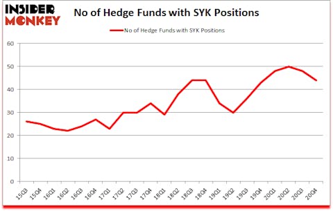 Is SYK A Good Stock To Buy?