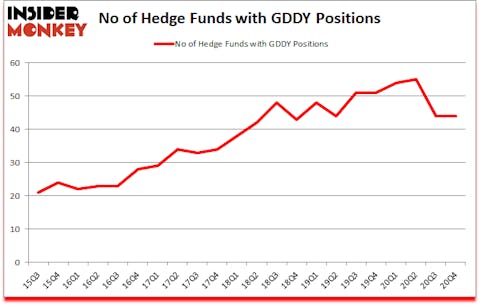 Is GDDY A Good Stock To Buy?