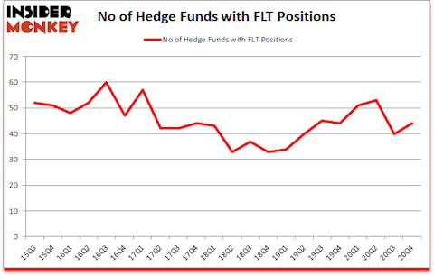 Is FLT A Good Stock To Buy?