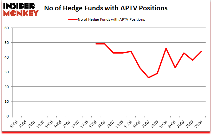 Is APTV A Good Stock To Buy?