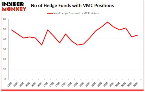 Is VMC A Good Stock To Buy?