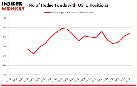 Is USFD A Good Stock To Buy?