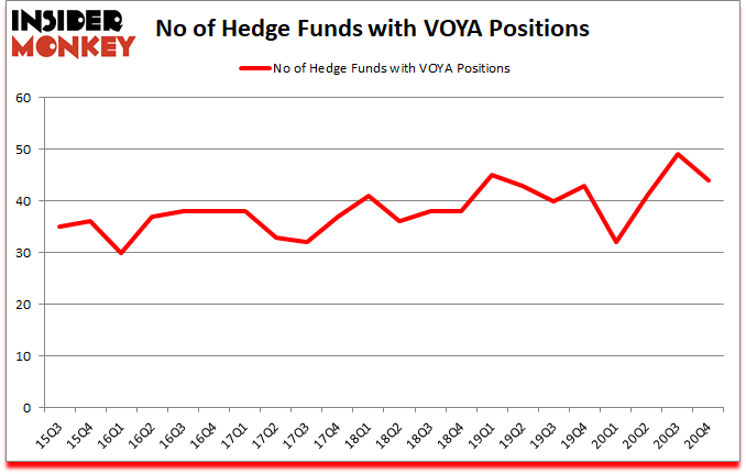 Is VOYA A Good Stock To Buy?
