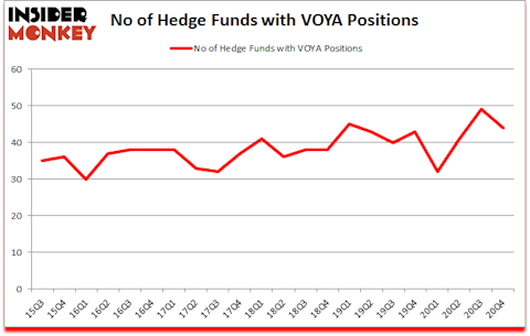 Is VOYA A Good Stock To Buy?