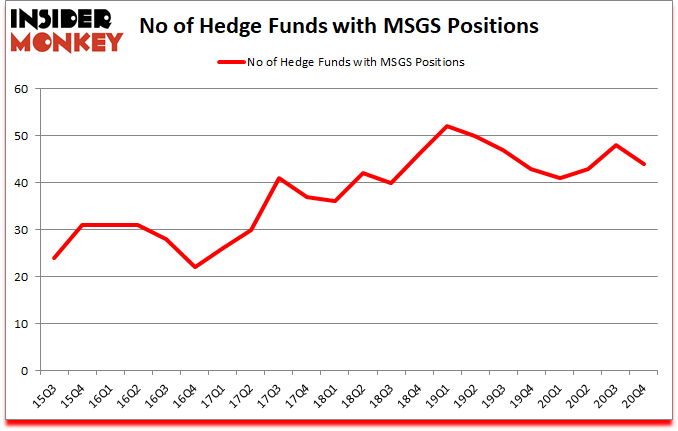 Is MSGS A Good Stock To Buy?