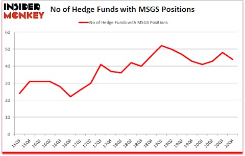 Is MSGS A Good Stock To Buy?
