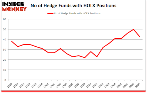 Is HOLX A Good Stock To Buy?