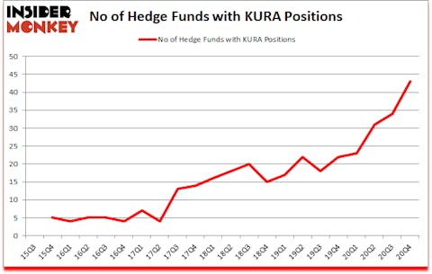 Is KURA A Good Stock To Buy?