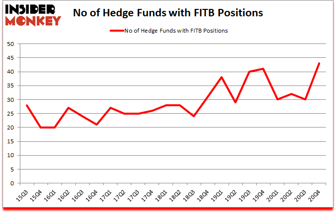 Is FITB A Good Stock To Buy?