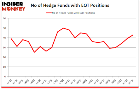 Is EQT A Good Stock To Buy?