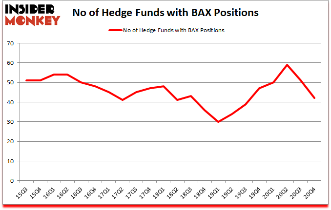 Is BAX A Good Stock To Buy?