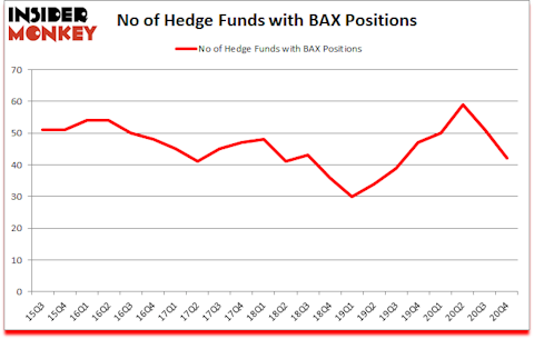 Is BAX A Good Stock To Buy?