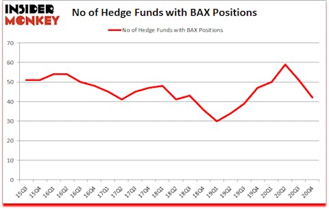 Is BAX A Good Stock To Buy?